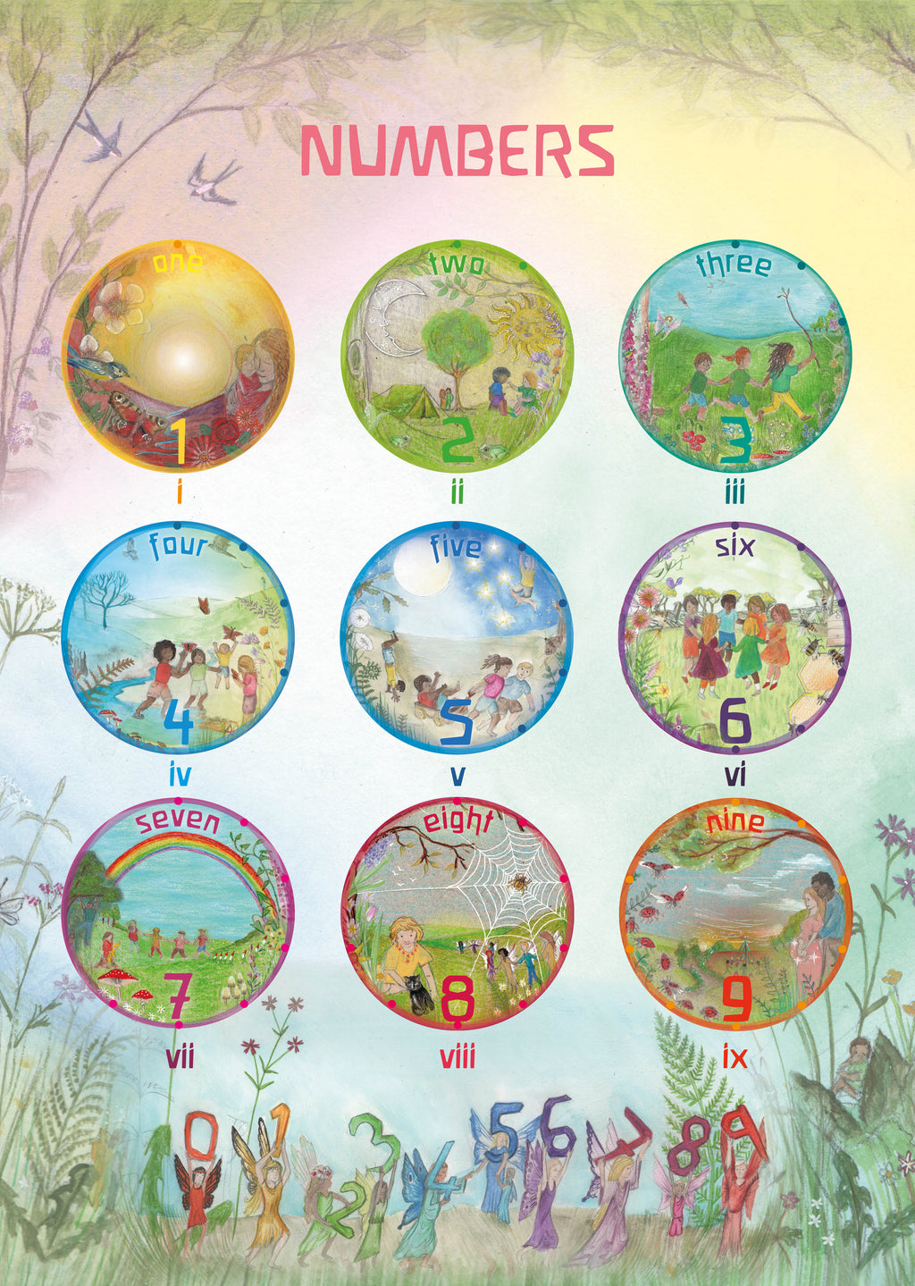 Number Poster 0-9