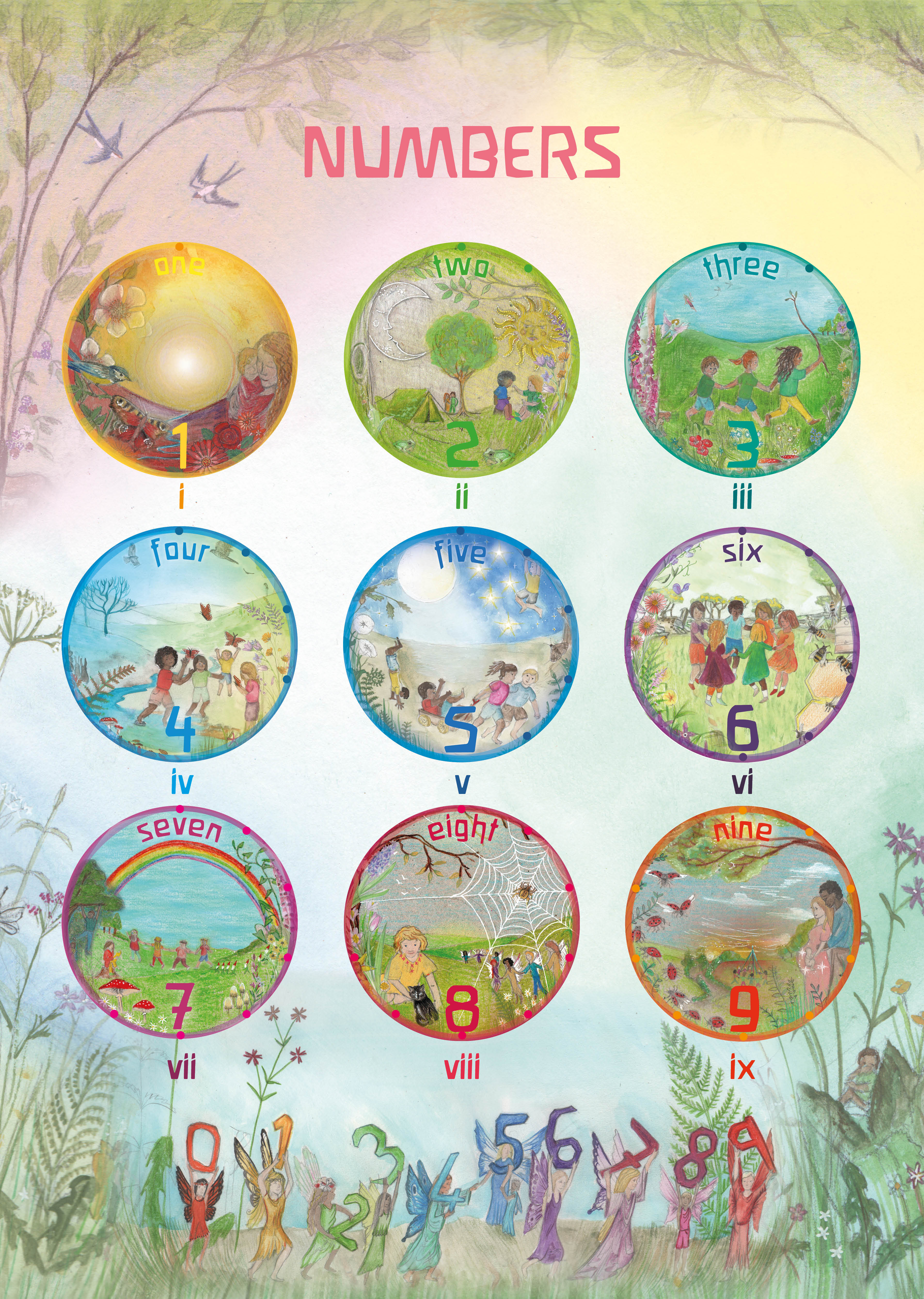 Number Poster 0-9