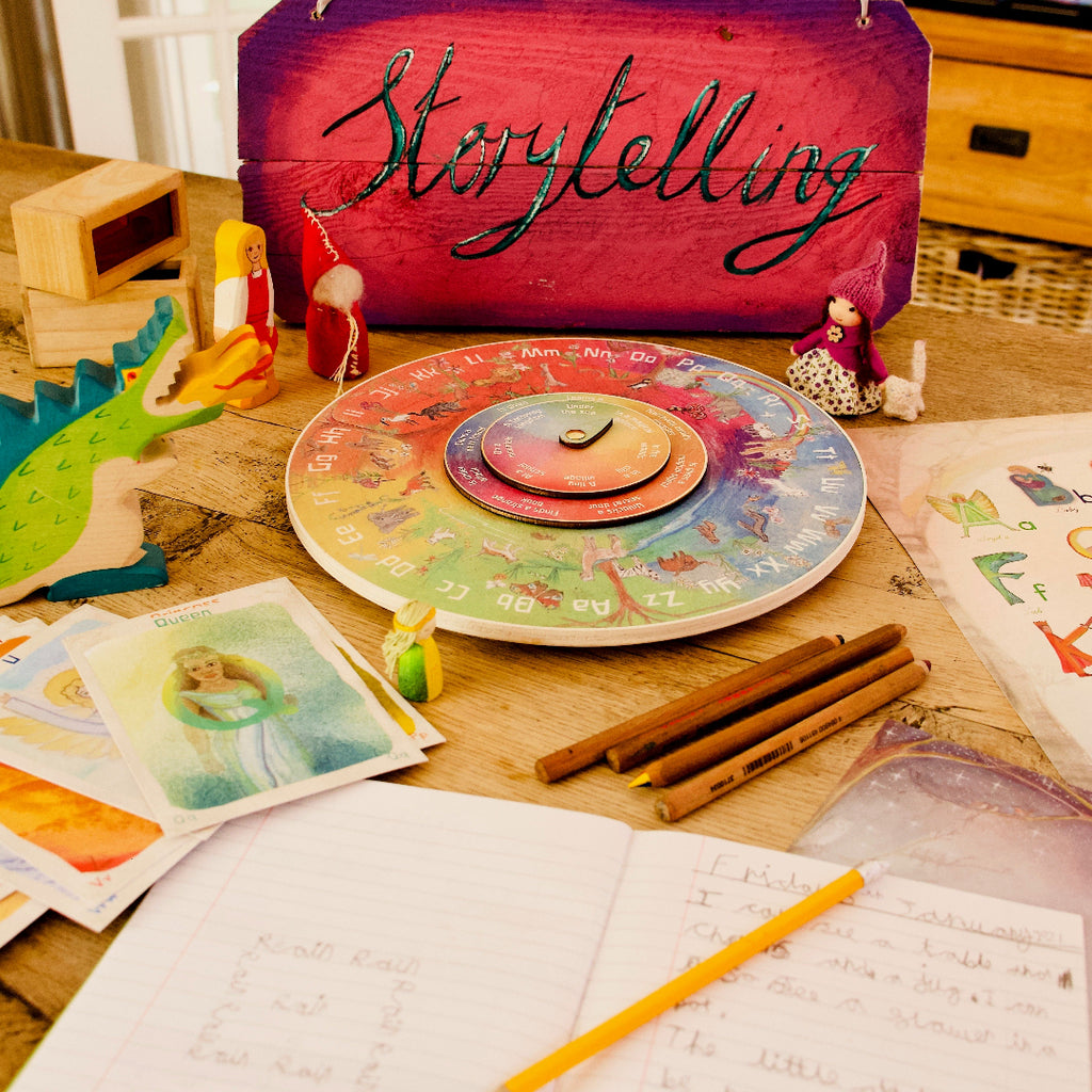 ABC Storytelling Wheel