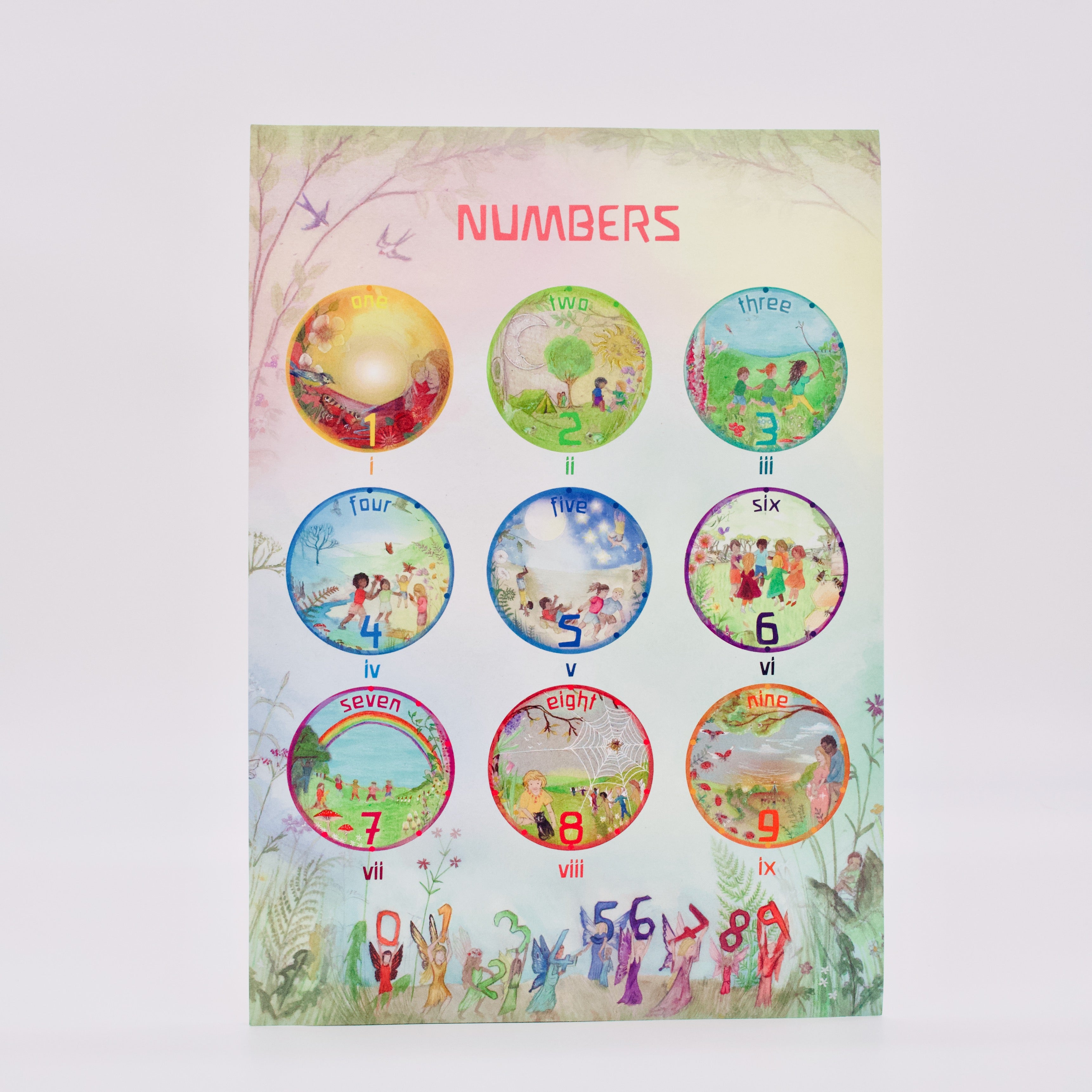 Number Poster 0-9