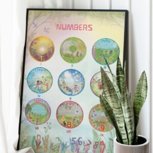 Wild Number 0-9 Poster