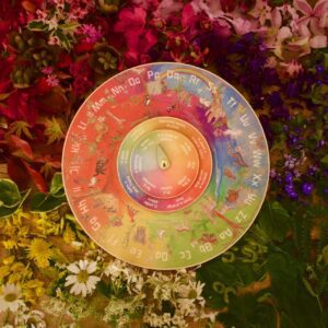 ABC Storytelling Wheel