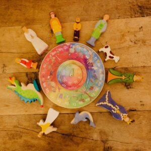 ABC Storytelling Wheel