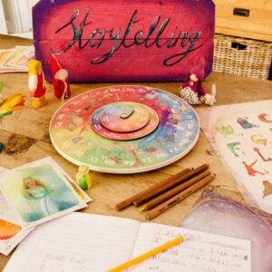 ABC Storytelling Wheel