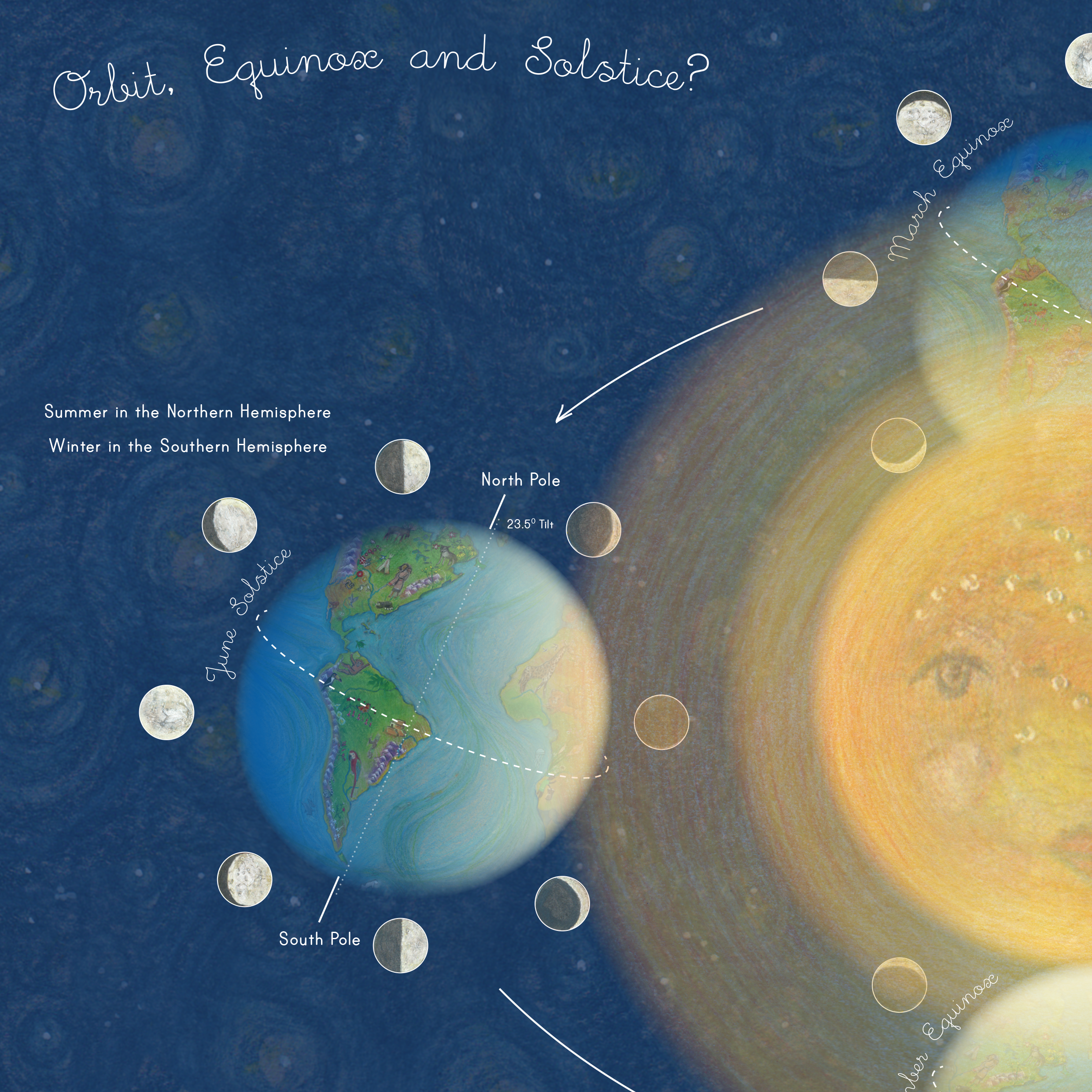 What is an Equinox? Digital Workbook