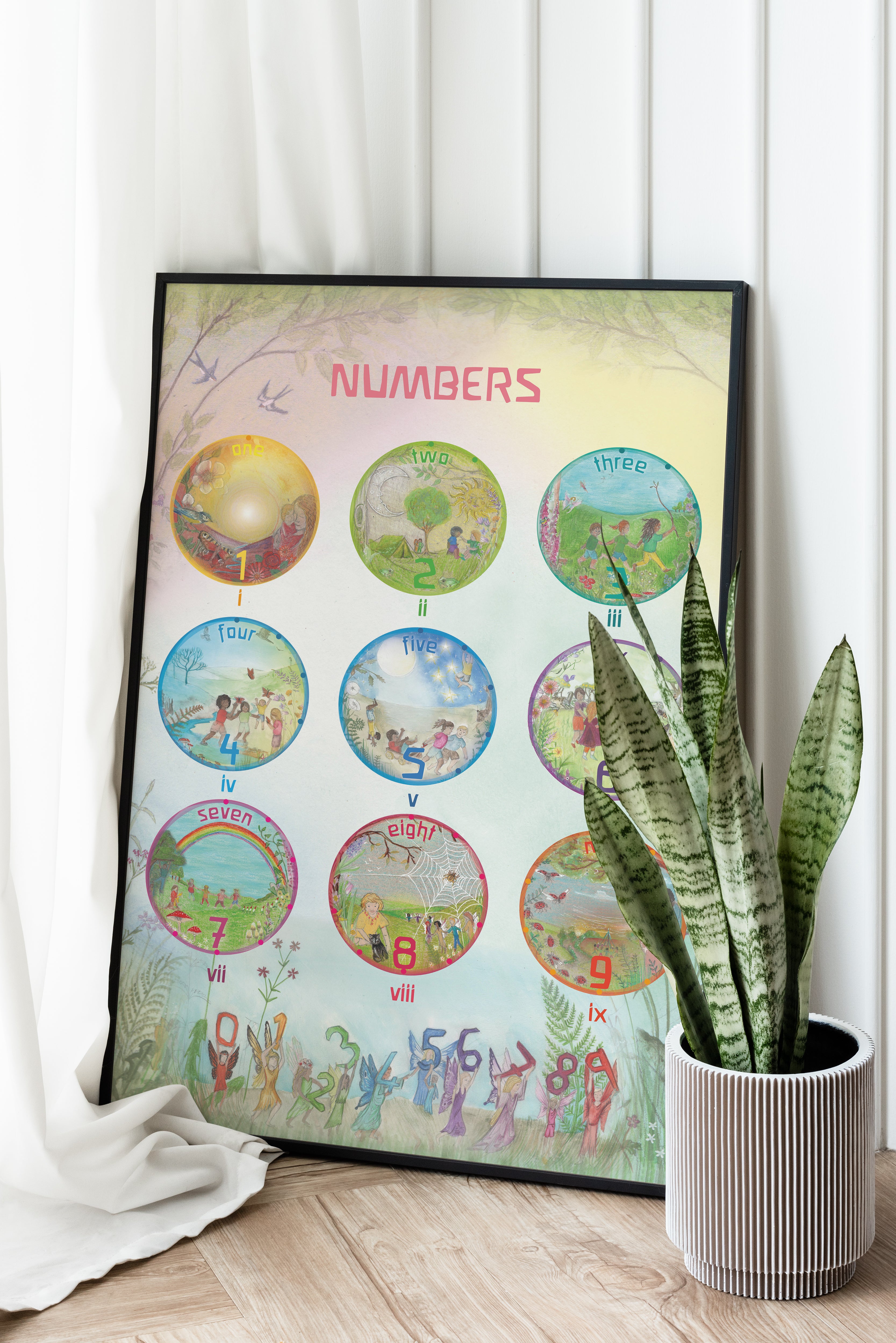 Number Poster 0-9