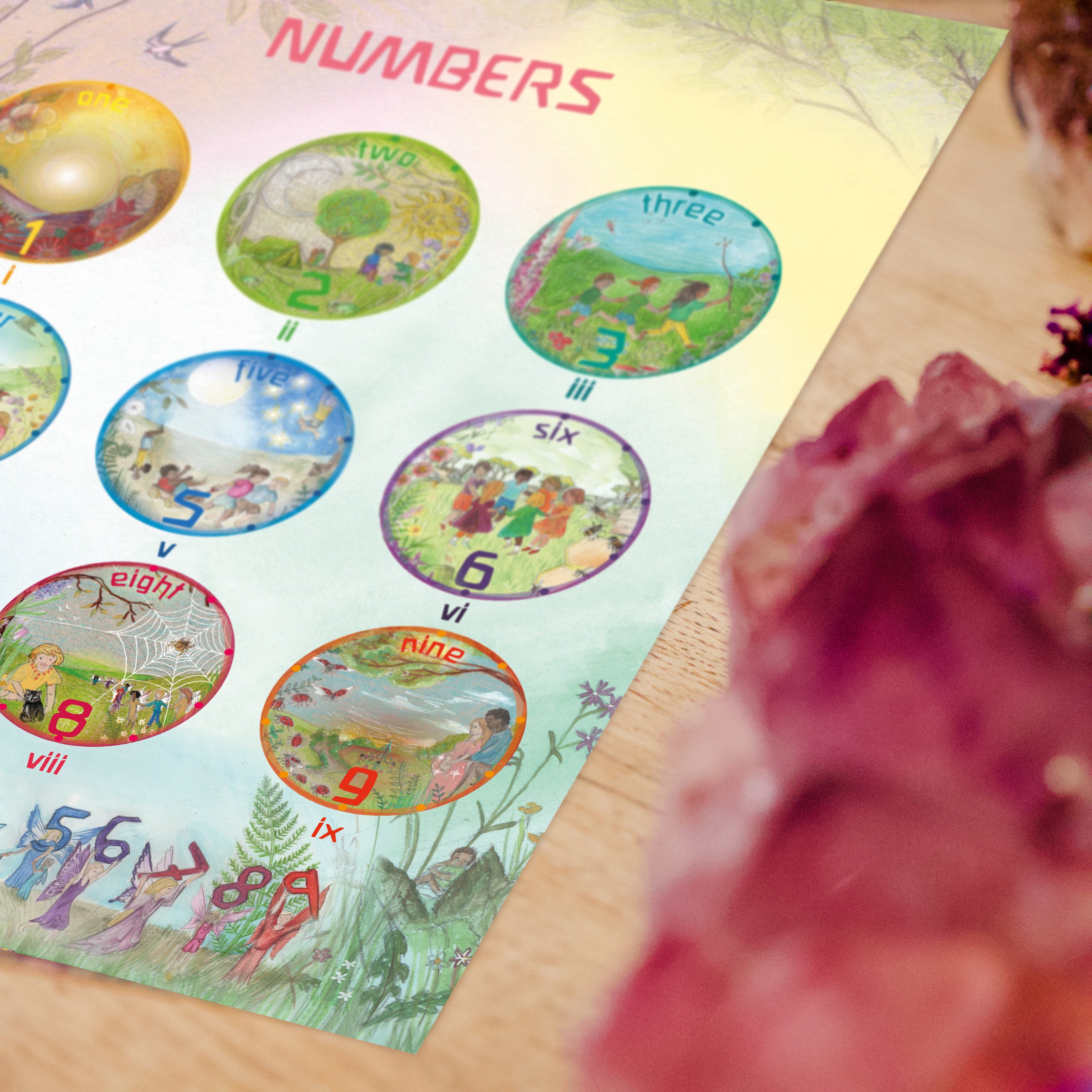 Number Poster 0-9