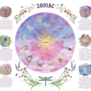 Wilded Zodiac Poster