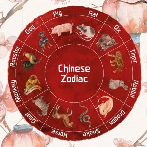 Chinese Zodiac Watercolour Poster